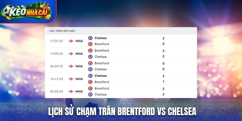 Lịch sử chạm trán Brentford vs Chelsea