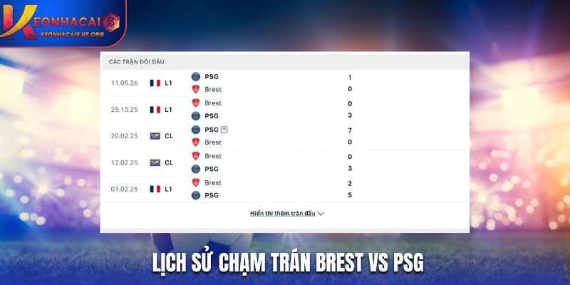 Lịch sử chạm trán giữa Brest vs PSG