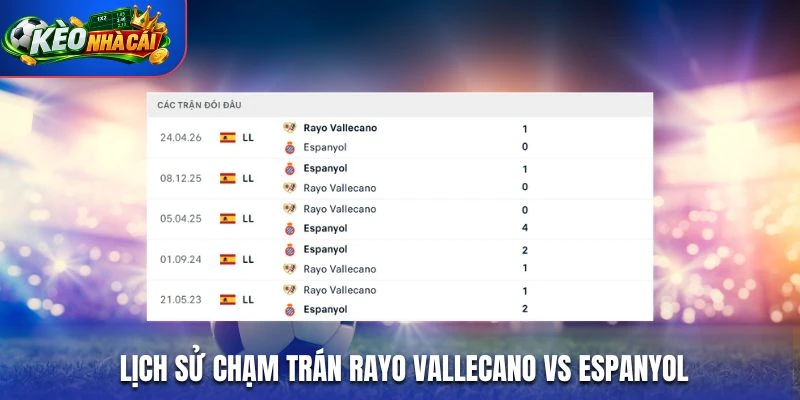 Lịch sử chạm trán Rayo Vallecano vs Espanyol