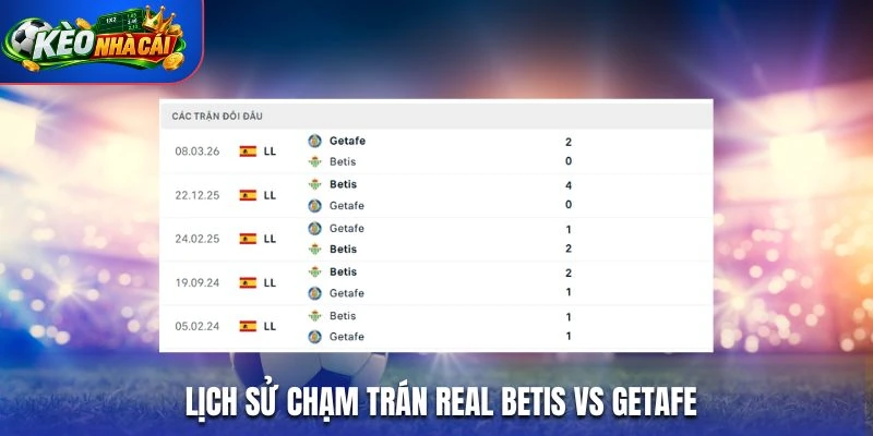 Lịch sử chạm trán Real Betis vs Getafe